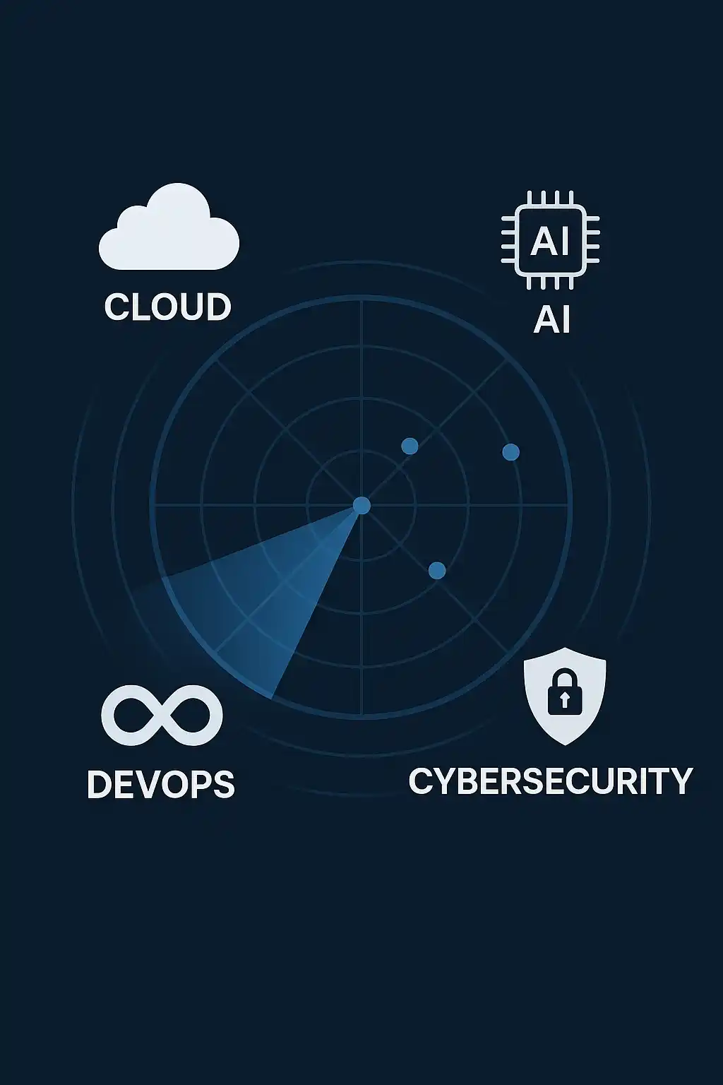 Technology radar that detects strong signals for Cloud, AI, Cybersecurity, DevOps